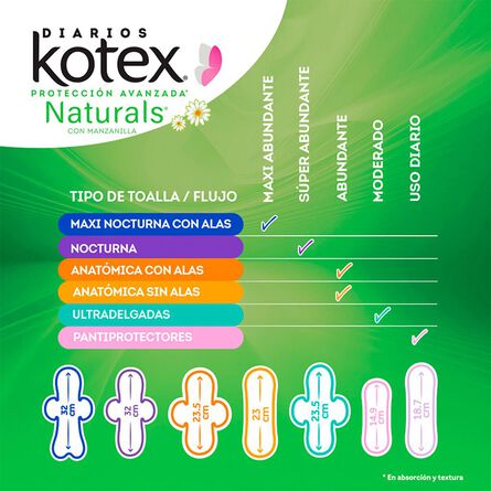 Toallas Femeninas Kotex Naturals Anatómica con Alas Flujo Abundante, 16 Pzs image number 2