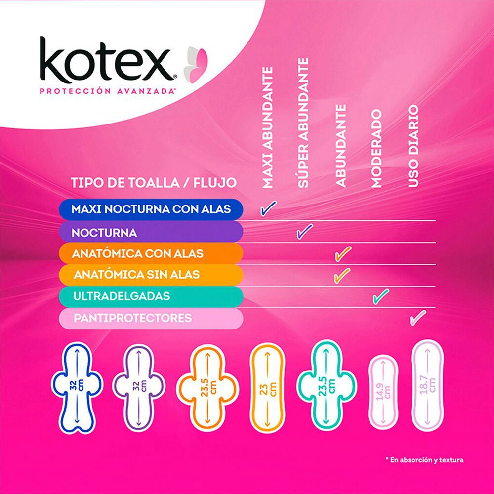 Toallas Femeninas Kotex Maxi con Alas Flujo Maxi Abundante, 10 Piezas image number 2