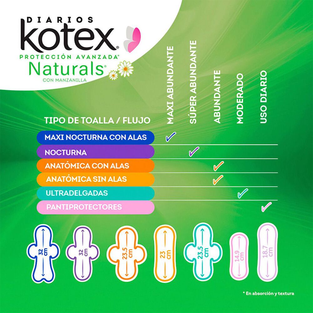 Toallas Femeninas Kotex Naturals Anatómica con Alas Flujo Abundante, 40 Pzs image number 2